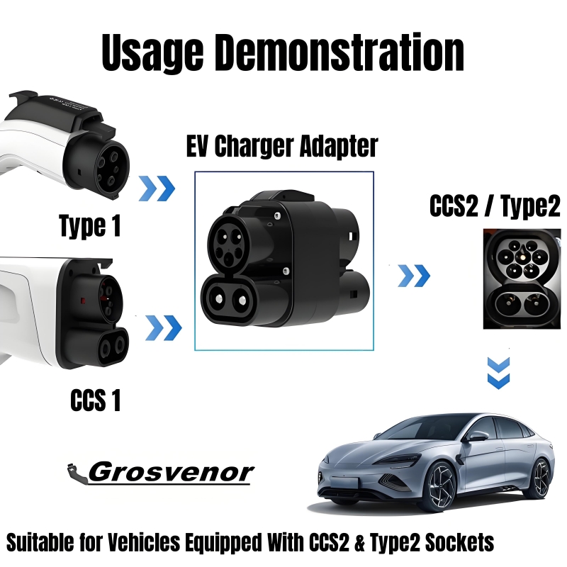 EV Charging Adapter 250A 250KW - đánh giá và giá Ccs2 To Ccs1 Fast Charge Adapter 250Kw