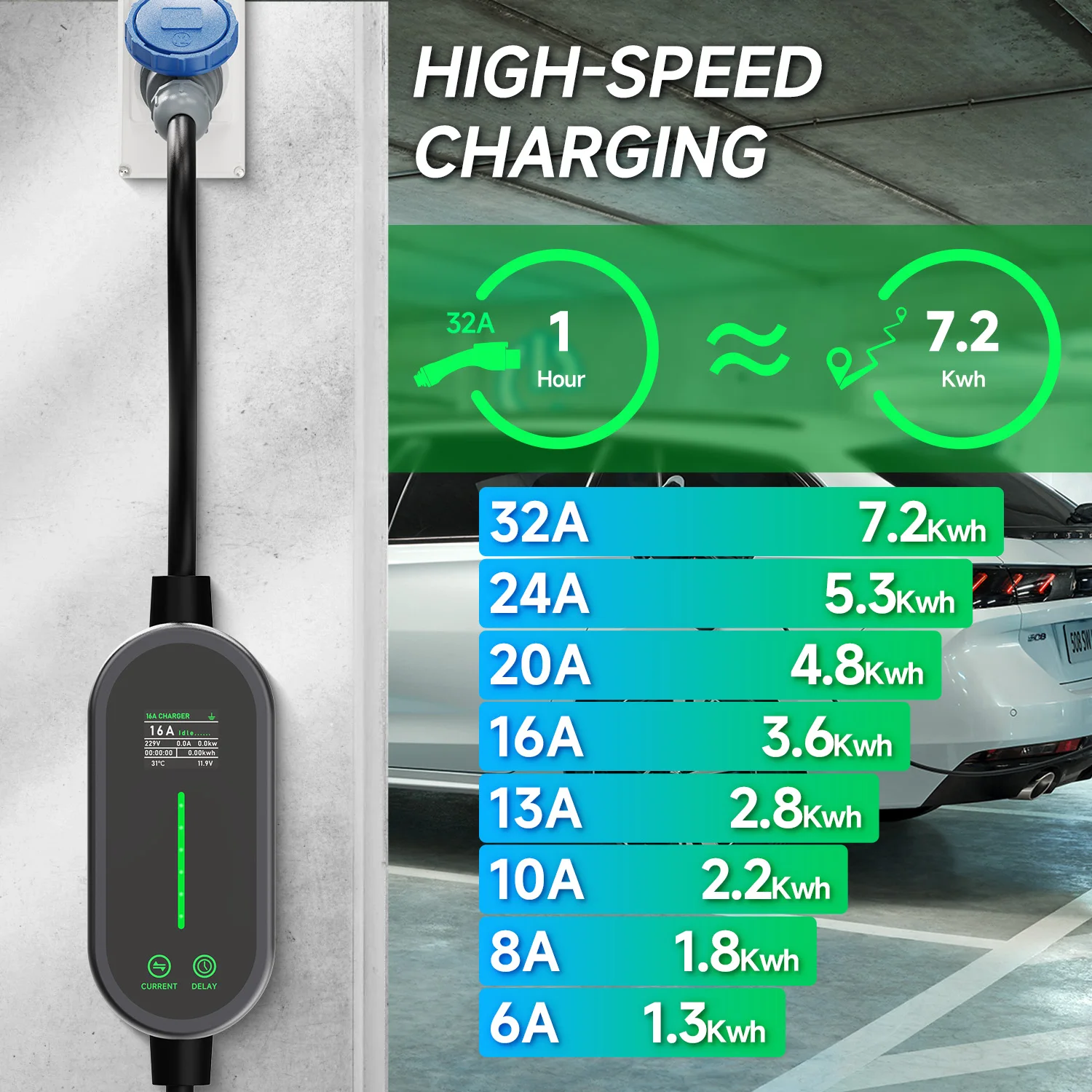 Puppyfc 7KW 32A Type2 Portable - đánh giá và giá Portable Ev Charger 32A Type 2 Cee Plug